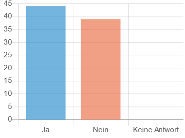 frage05.png