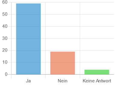 frage12.png