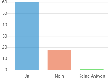 frage14.png